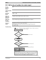 Предварительный просмотр 170 страницы Daikin SkyAir Super Inverter 70 D Series Service Manual