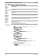 Preview for 171 page of Daikin SkyAir Super Inverter 70 D Series Service Manual