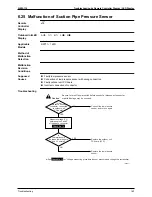 Предварительный просмотр 172 страницы Daikin SkyAir Super Inverter 70 D Series Service Manual