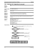 Предварительный просмотр 173 страницы Daikin SkyAir Super Inverter 70 D Series Service Manual