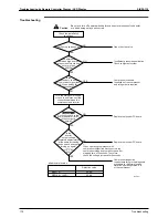 Предварительный просмотр 179 страницы Daikin SkyAir Super Inverter 70 D Series Service Manual