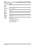 Preview for 182 page of Daikin SkyAir Super Inverter 70 D Series Service Manual