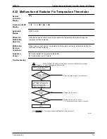 Предварительный просмотр 184 страницы Daikin SkyAir Super Inverter 70 D Series Service Manual