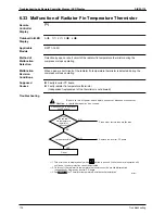 Предварительный просмотр 185 страницы Daikin SkyAir Super Inverter 70 D Series Service Manual