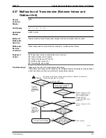 Предварительный просмотр 190 страницы Daikin SkyAir Super Inverter 70 D Series Service Manual