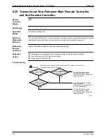 Preview for 193 page of Daikin SkyAir Super Inverter 70 D Series Service Manual