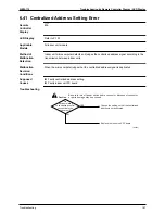 Preview for 196 page of Daikin SkyAir Super Inverter 70 D Series Service Manual