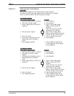 Preview for 198 page of Daikin SkyAir Super Inverter 70 D Series Service Manual