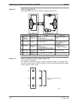 Preview for 199 page of Daikin SkyAir Super Inverter 70 D Series Service Manual