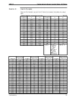 Preview for 202 page of Daikin SkyAir Super Inverter 70 D Series Service Manual