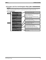 Предварительный просмотр 42 страницы Daikin SkyAir Super Inverter 70 Service Manual