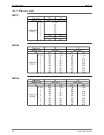 Предварительный просмотр 95 страницы Daikin SkyAir Super Inverter 70 Service Manual