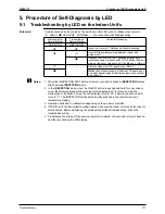 Предварительный просмотр 136 страницы Daikin SkyAir Super Inverter 70 Service Manual