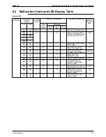 Preview for 140 page of Daikin SkyAir Super Inverter 70 Service Manual