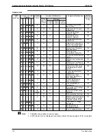 Preview for 141 page of Daikin SkyAir Super Inverter 70 Service Manual