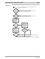 Preview for 151 page of Daikin SkyAir Super Inverter 70 Service Manual