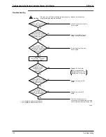 Предварительный просмотр 181 страницы Daikin SkyAir Super Inverter 70 Service Manual