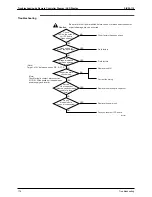 Предварительный просмотр 183 страницы Daikin SkyAir Super Inverter 70 Service Manual