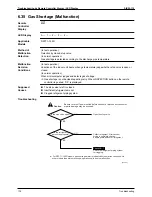 Предварительный просмотр 187 страницы Daikin SkyAir Super Inverter 70 Service Manual