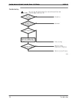 Предварительный просмотр 189 страницы Daikin SkyAir Super Inverter 70 Service Manual