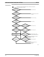 Предварительный просмотр 195 страницы Daikin SkyAir Super Inverter 70 Service Manual