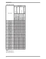 Предварительный просмотр 8 страницы Daikin SKYAIR Service Manual