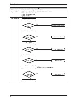 Preview for 23 page of Daikin SKYAIR Service Manual