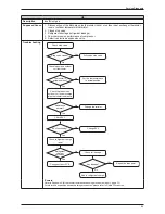 Предварительный просмотр 26 страницы Daikin SKYAIR Service Manual