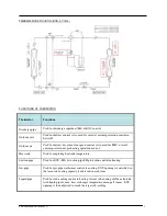 Preview for 7 page of Daikin SM-12-012 Service Manual