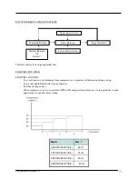 Предварительный просмотр 10 страницы Daikin SM-12-012 Service Manual