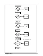 Preview for 22 page of Daikin SM-12-012 Service Manual