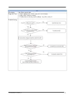 Предварительный просмотр 28 страницы Daikin SM-12-012 Service Manual