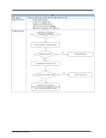 Предварительный просмотр 29 страницы Daikin SM-12-012 Service Manual