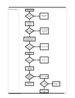 Preview for 45 page of Daikin SM-12-012 Service Manual