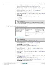 Preview for 15 page of Daikin Split Comfora R32 Service Manual