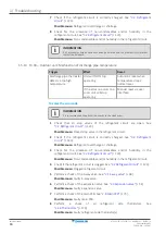 Preview for 16 page of Daikin Split Comfora R32 Service Manual