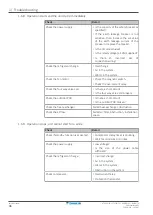 Preview for 36 page of Daikin Split Comfora R32 Service Manual