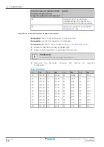 Preview for 118 page of Daikin Split Comfora R32 Service Manual