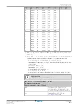 Предварительный просмотр 119 страницы Daikin Split Comfora R32 Service Manual