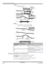 Preview for 126 page of Daikin Split Comfora R32 Service Manual