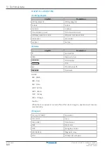 Предварительный просмотр 140 страницы Daikin Split Comfora R32 Service Manual