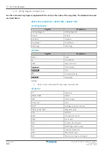 Предварительный просмотр 142 страницы Daikin Split Comfora R32 Service Manual