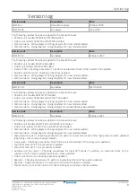 Preview for 3 page of Daikin Split Sensira R32 Service Manual