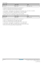 Preview for 4 page of Daikin Split Sensira R32 Service Manual