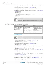 Preview for 24 page of Daikin Split Sensira R32 Service Manual