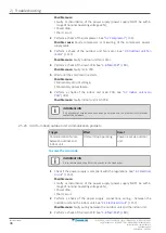 Preview for 36 page of Daikin Split Sensira R32 Service Manual