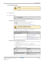 Preview for 47 page of Daikin Split Sensira R32 Service Manual