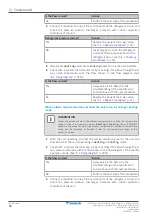 Preview for 50 page of Daikin Split Sensira R32 Service Manual