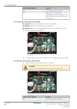 Предварительный просмотр 88 страницы Daikin Split Sensira R32 Service Manual