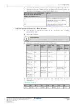 Preview for 141 page of Daikin Split Sensira R32 Service Manual